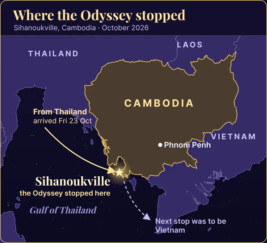 Map of Cambodia and its neighbours: an arrow from Thailand across the Gulf of Thailand to a star at Sihanoukville, where the Odyssey stopped, and a dashed arrow from there toward Vietnam, its planned next stop